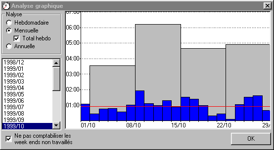 Le 35HeureTron - Analyse graphique des logs